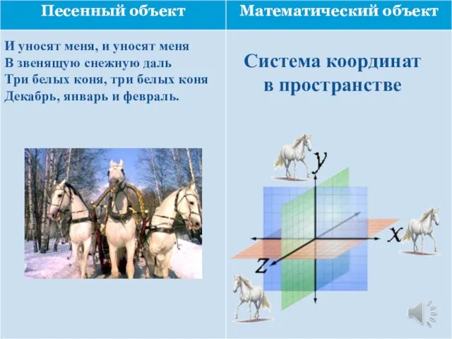 Система координат в пространстве И уносят меня, и уносят меня В