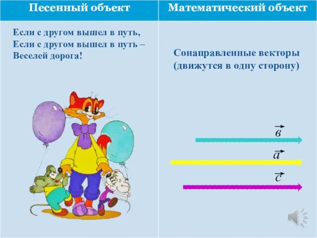 Сонаправленные векторы (движутся в одну сторону) Если с другом вышел в