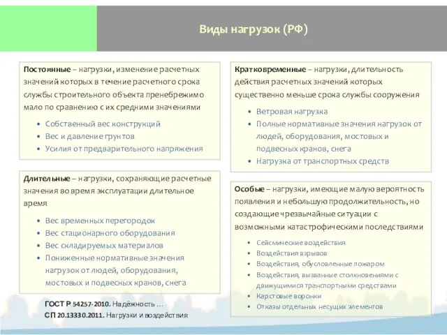 Виды нагрузок (РФ) Постоянные – нагрузки, изменение расчетных значений которых в