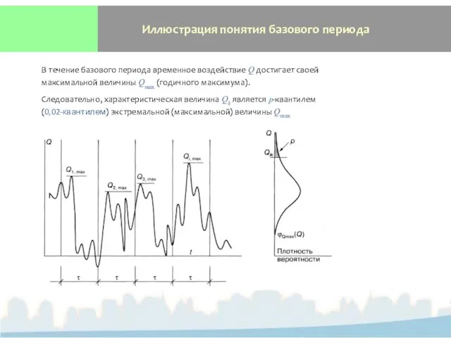 Иллюстрация понятия базового периода В течение базового периода временное воздействие Q