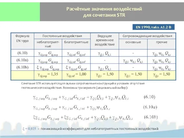 Расчётные значения воздействий для сочетания STR EN 1990, табл. А1.2 В