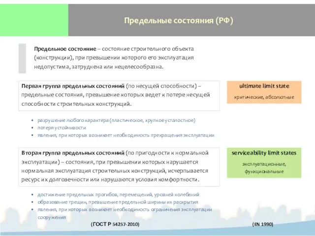 Предельные состояния (РФ) Предельное состояние – состояние строительного объекта (конструкции), при