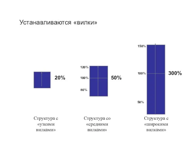 Устанавливаются «вилки»