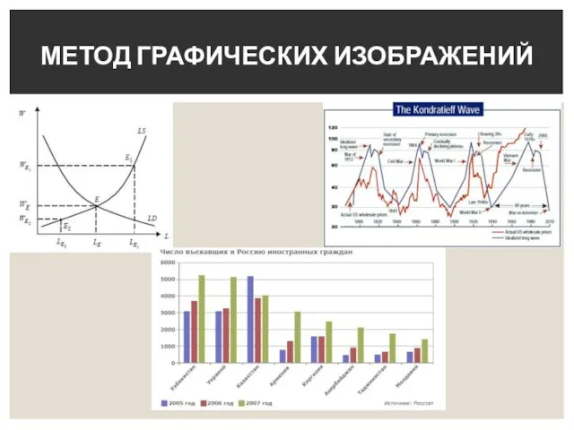 МЕТОД ГРАФИЧЕСКИХ ИЗОБРАЖЕНИЙ