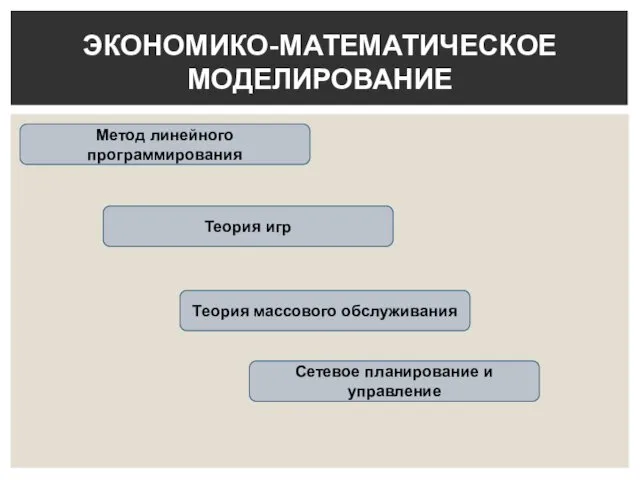 ЭКОНОМИКО-МАТЕМАТИЧЕСКОЕ МОДЕЛИРОВАНИЕ Метод линейного программирования Теория массового обслуживания Теория игр Сетевое планирование и управление