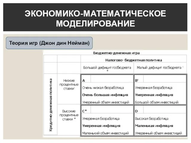 ЭКОНОМИКО-МАТЕМАТИЧЕСКОЕ МОДЕЛИРОВАНИЕ Теория игр (Джон дин Нейман)