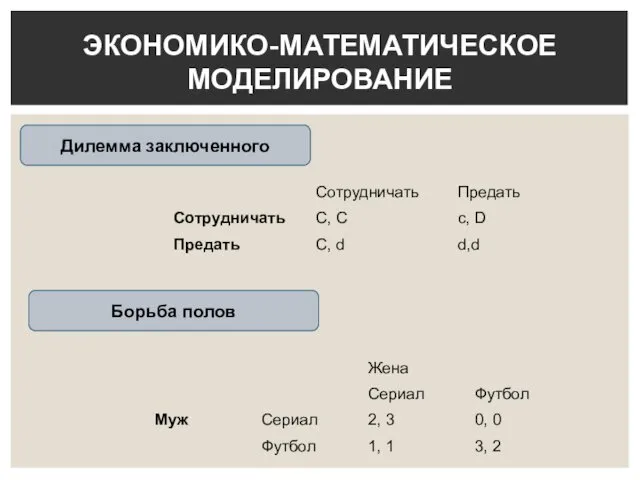 ЭКОНОМИКО-МАТЕМАТИЧЕСКОЕ МОДЕЛИРОВАНИЕ Дилемма заключенного Борьба полов