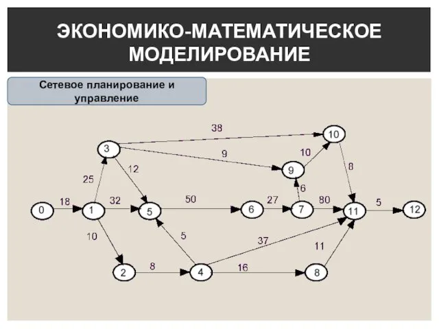 ЭКОНОМИКО-МАТЕМАТИЧЕСКОЕ МОДЕЛИРОВАНИЕ Сетевое планирование и управление