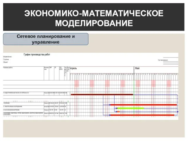 ЭКОНОМИКО-МАТЕМАТИЧЕСКОЕ МОДЕЛИРОВАНИЕ Сетевое планирование и управление