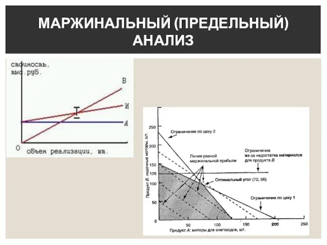 МАРЖИНАЛЬНЫЙ (ПРЕДЕЛЬНЫЙ) АНАЛИЗ