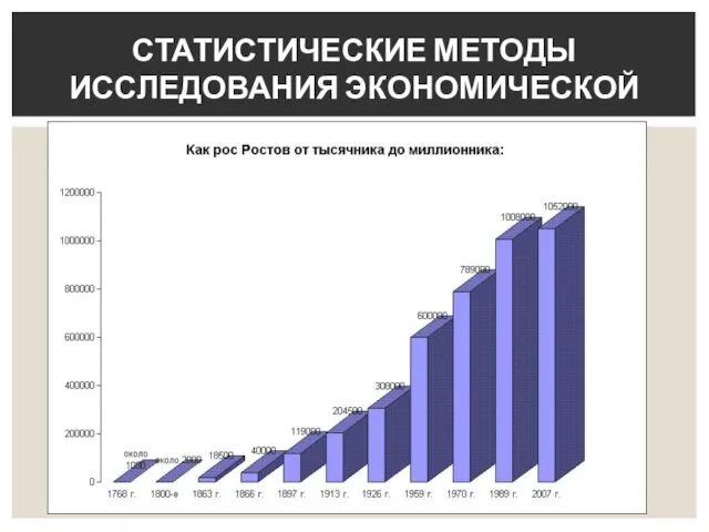 СТАТИСТИЧЕСКИЕ МЕТОДЫ ИССЛЕДОВАНИЯ ЭКОНОМИЧЕСКОЙ