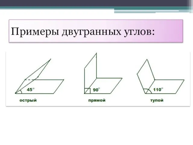 Примеры двугранных углов: