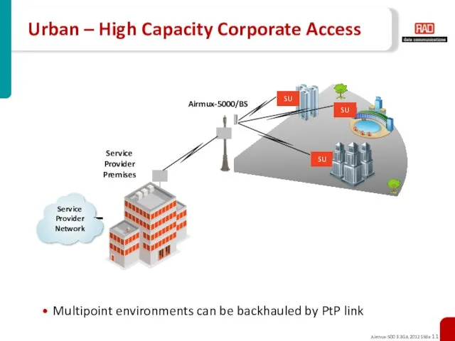 Urban – High Capacity Corporate Access Multipoint environments can be backhauled