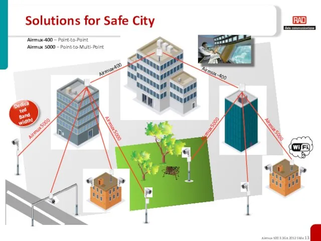 Solutions for Safe City Airmux-400 Airmux -400 Airmux 5000 Airmux 5000