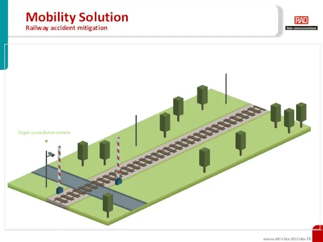 Mobility Solution Railway accident mitigation Single surveillance camera