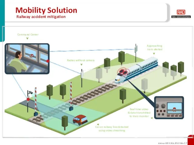 Mobility Solution Railway accident mitigation Command Center Radios without camera Car