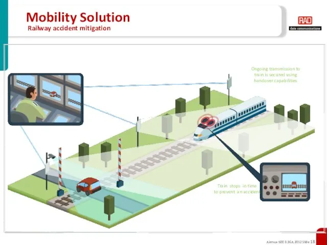 Mobility Solution Railway accident mitigation Ongoing transmission to train is secured