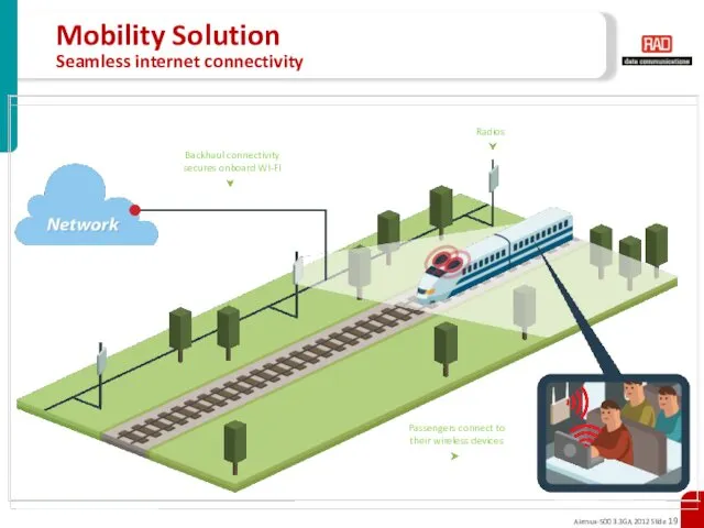 Mobility Solution Seamless internet connectivity Backhaul connectivity secures onboard WI-FI Radios