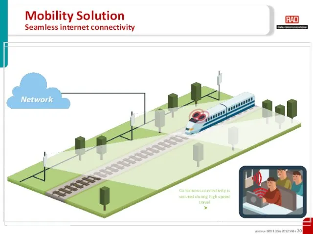 Mobility Solution Seamless internet connectivity Continuous connectivity is secured during high speed travel