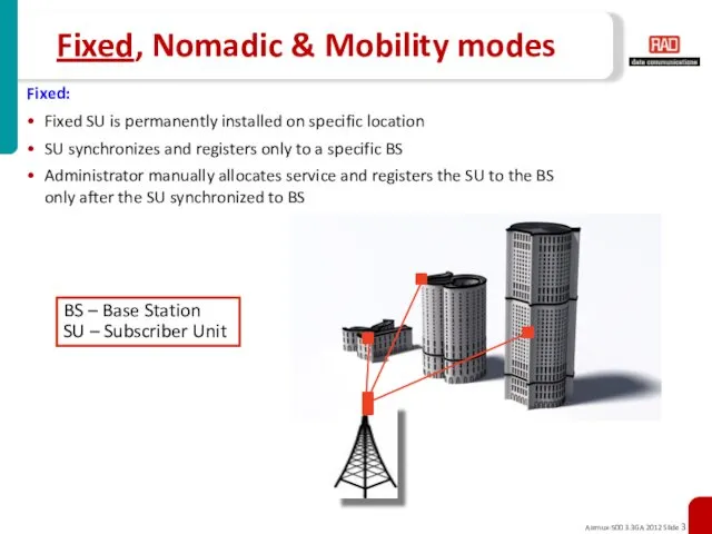 Fixed, Nomadic & Mobility modes Fixed: Fixed SU is permanently installed