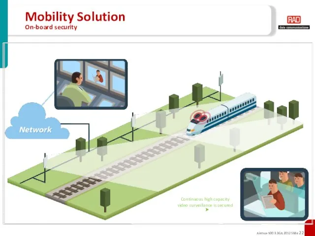 Mobility Solution On-board security Continuous high capacity video surveillance is secured