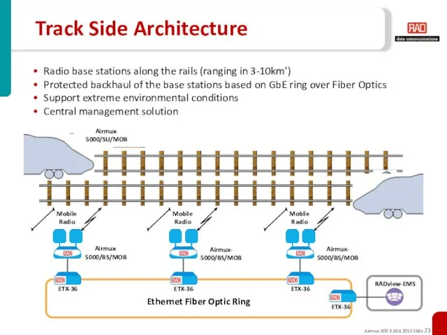 Track Side Architecture Radio base stations along the rails (ranging in