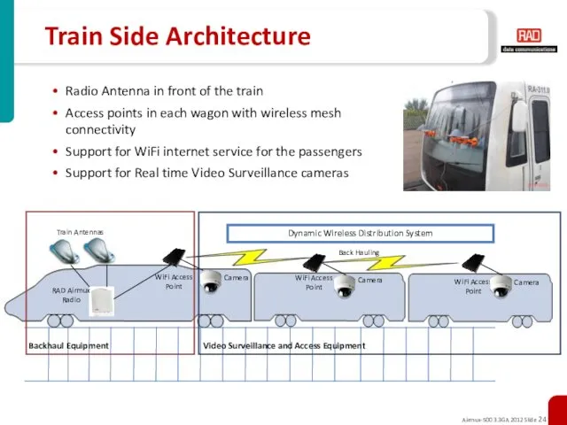 Train Side Architecture Radio Antenna in front of the train Access