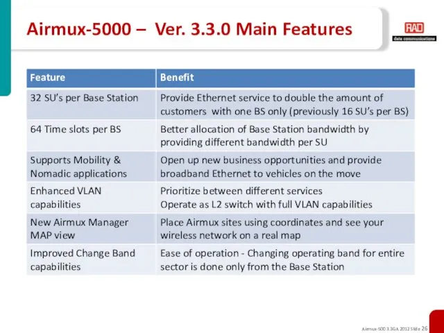 Airmux-5000 – Ver. 3.3.0 Main Features