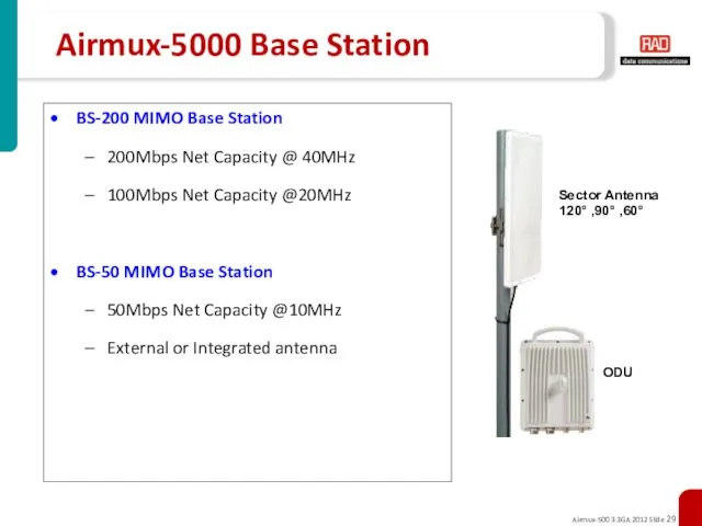 Airmux-5000 Base Station ODU Sector Antenna 60°, 90°, 120° BS-200 MIMO