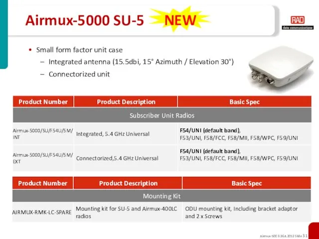 Airmux-5000 SU-5 NEW Small form factor unit case Integrated antenna (15.5dbi,