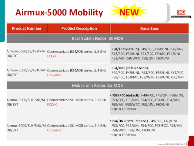 Airmux-5000 Mobility NEW