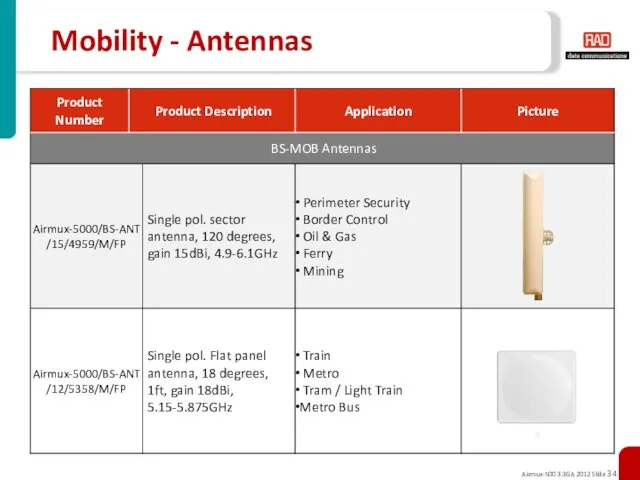 Mobility - Antennas