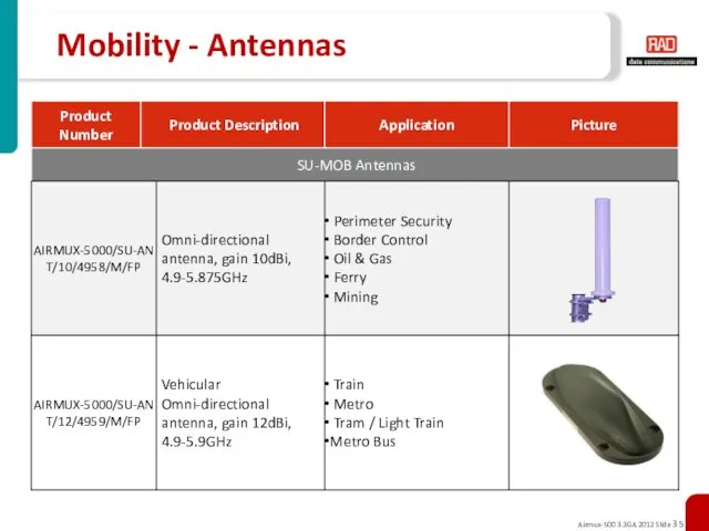 Mobility - Antennas