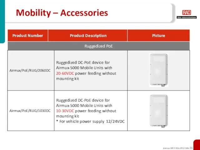 Mobility – Accessories