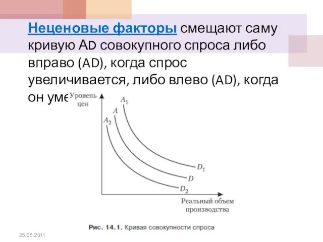 Неценовые факторы смещают саму кривую АD совокупного спроса либо вправо (AD),