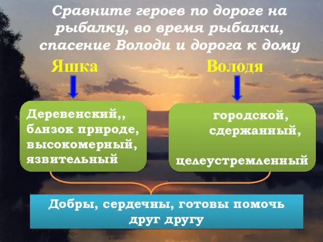 Сравните героев по дороге на рыбалку, во время рыбалки, спасение Володи