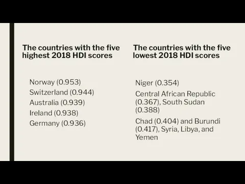 The countries with the five highest 2018 HDI scores Norway (0.953)
