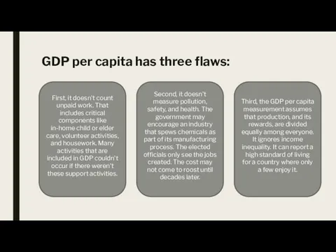 GDP per capita has three flaws: First, it doesn't count unpaid