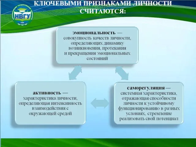 КЛЮЧЕВЫМИ ПРИЗНАКАМИ ЛИЧНОСТИ СЧИТАЮТСЯ: