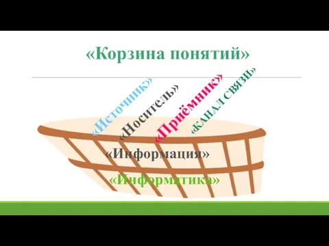 «Корзина понятий» «Информатика» «Информация» «Источник» «Приёмник» «Носитель» «КАНАЛ СВЯЗИ»