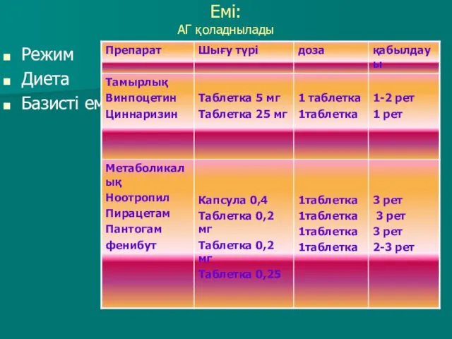 Емі: АГ қоладнылады Режим Диета Базисті ем: