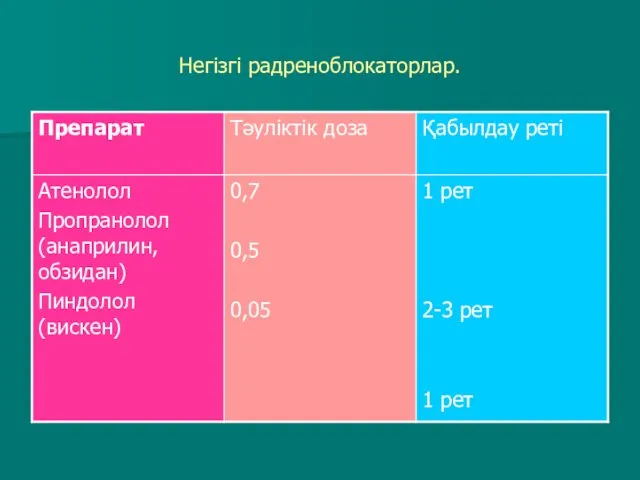 Негізгі радреноблокаторлар.