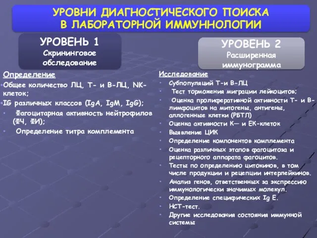 УРОВНИ ДИАГНОСТИЧЕСКОГО ПОИСКА В ЛАБОРАТОРНОЙ ИММУННОЛОГИИ Определение Общее количество ЛЦ, T-