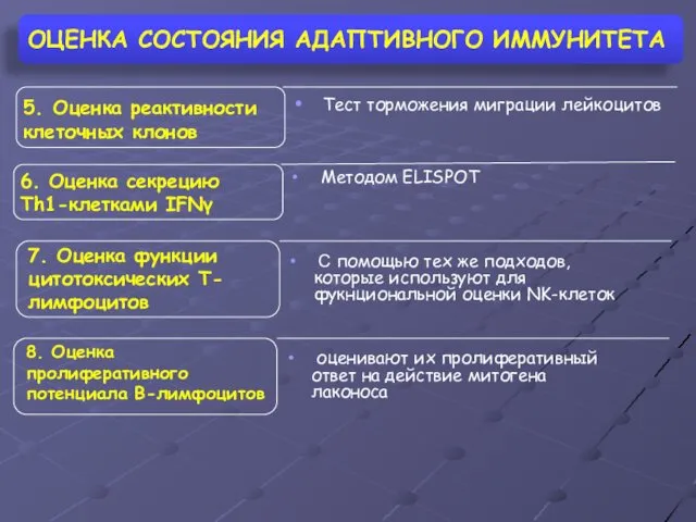 ОЦЕНКА СОСТОЯНИЯ АДАПТИВНОГО ИММУНИТЕТА 7. Оценка функции цитотоксических Т-лимфоцитов 5. Оценка