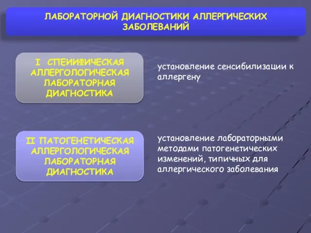 ЛАБОРАТОРНОЙ ДИАГНОСТИКИ АЛЛЕРГИЧЕСКИХ ЗАБОЛЕВАНИЙ І СПЕИИФИЧЕСКАЯ АЛЛЕРГОЛОГИЧЕСКАЯ ЛАБОРАТОРНАЯ ДИАГНОСТИКА ІІ ПАТОГЕНЕТИЧЕСКАЯ