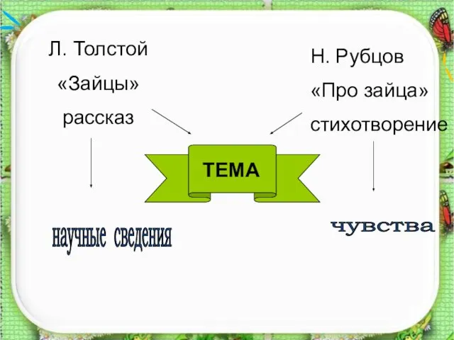 Л. Толстой «Зайцы» рассказ научные сведения чувства Н. Рубцов «Про зайца» стихотворение ТЕМА