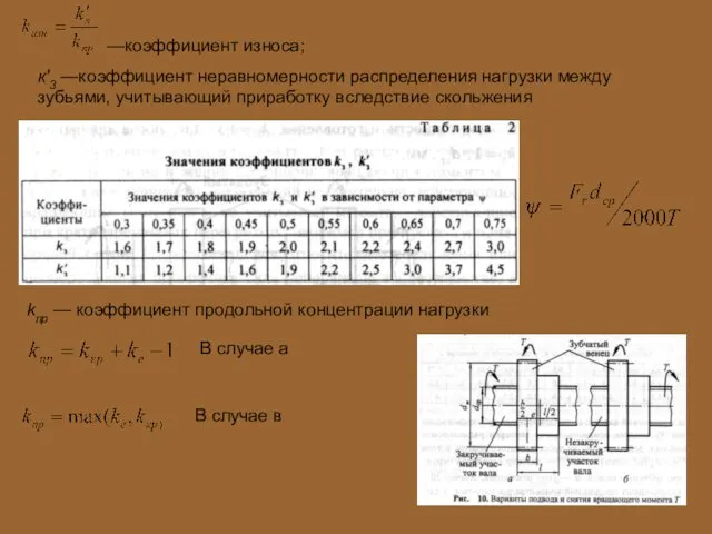 —коэффициент износа; к'3 —коэффициент неравномерности распределения нагрузки между зубьями, учитывающий приработку