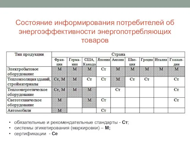 Состояние информирования потребителей об энергоэффективности энергопотребляющих товаров обязательные и рекомендательные стандарты