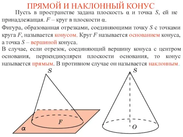 ПРЯМОЙ И НАКЛОННЫЙ КОНУС Пусть в пространстве задана плоскость α и