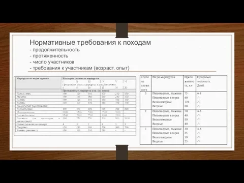 Нормативные требования к походам - продолжительность - протяженность - число участников